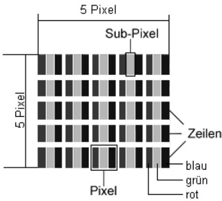 MEDION LIFETAB P9514 MD 99000 - Pixelaufbau - 1
