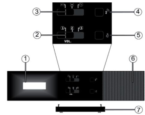MEDION MD 13735 - Vue d'ensemble de l'appareil Récepteur - 1
