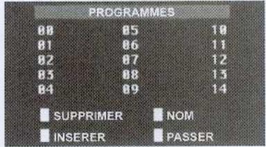 WELLTECH 40622 - Occupation des programmes - 1