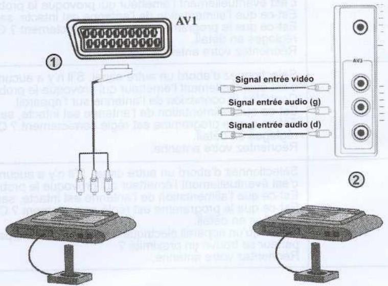 WELLTECH 40622 - ② Au sujet du câble CINCH - 1