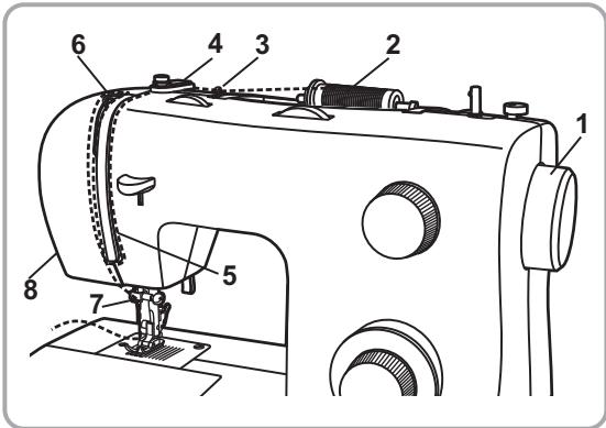 PFAFF 1070S - Unterfadenspannung - 1