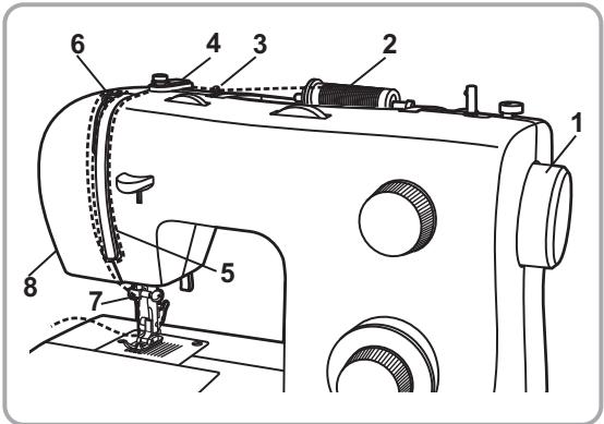 PFAFF 1070S - Tension du fil supérieur - 1