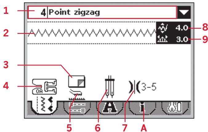 PFAFF AMBITION 1.0 - Informations de point - 1