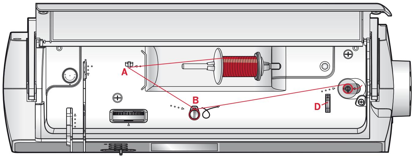 PFAFF AMBITION 1.0 - Enfilage de l'aiguille double - 5