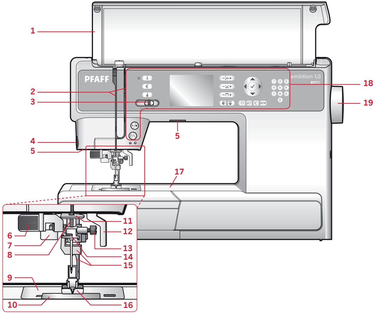 PFAFF AMBITION 1.0 - Entretien 39 - 1