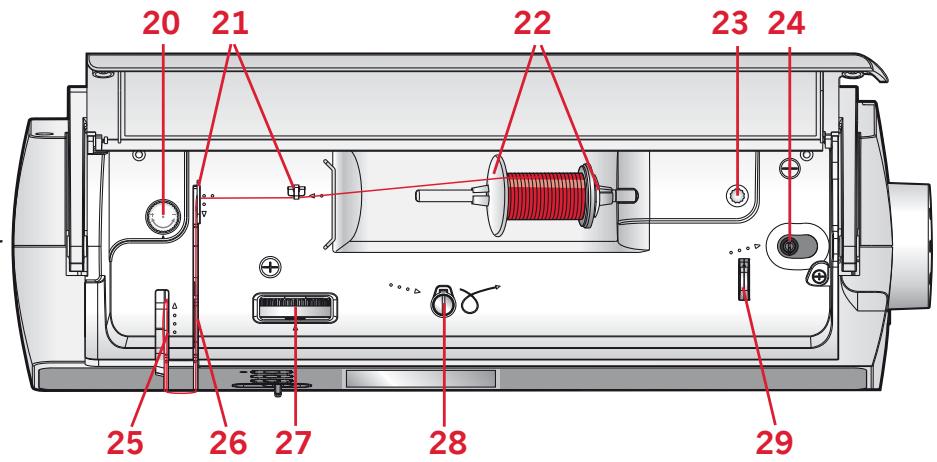 PFAFF AMBITION 1.0 - Pièces supérieures - 1