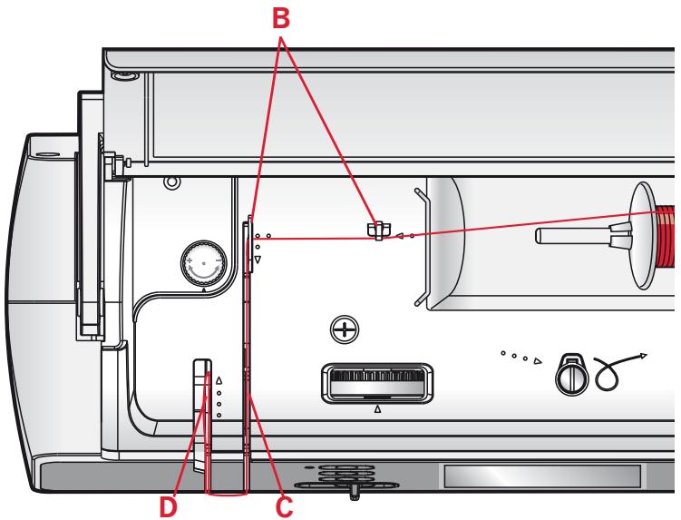 PFAFF AMBITION 1.0 - Enfilage de la machine - 1