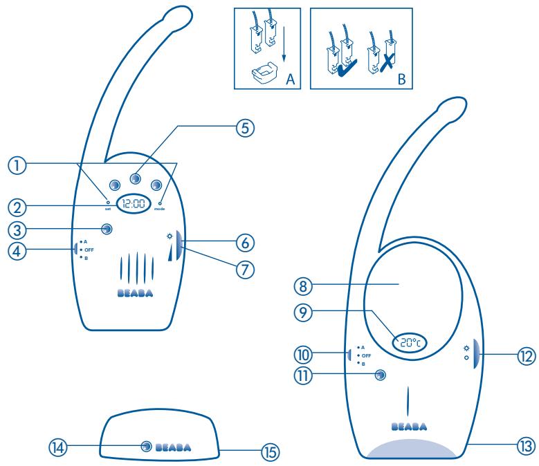 BEABA BABYCALL 2 - PLEASE READ THE FOLLOWING INSTRUCTIONS CAREFULLY AND KEEP FOR FUTURE REFERENCE. - 1