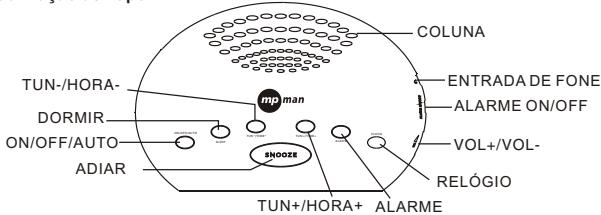 MPMAN FRA 102 - Visualização de Topo - 1