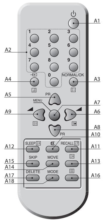 DAEWOO 15U7LT - Telecommande - 1