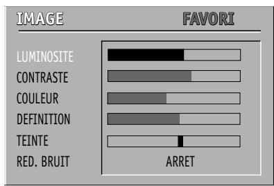 DAEWOO 15U7LT - Comment utiliser les sous-menus - 6