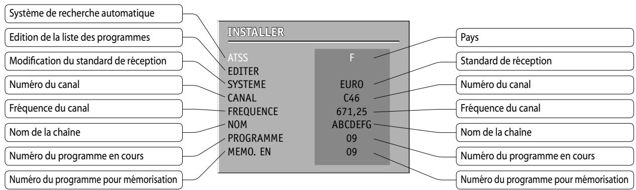DAEWOO 15U7LT - Comment utiliser les sous-menus - 7
