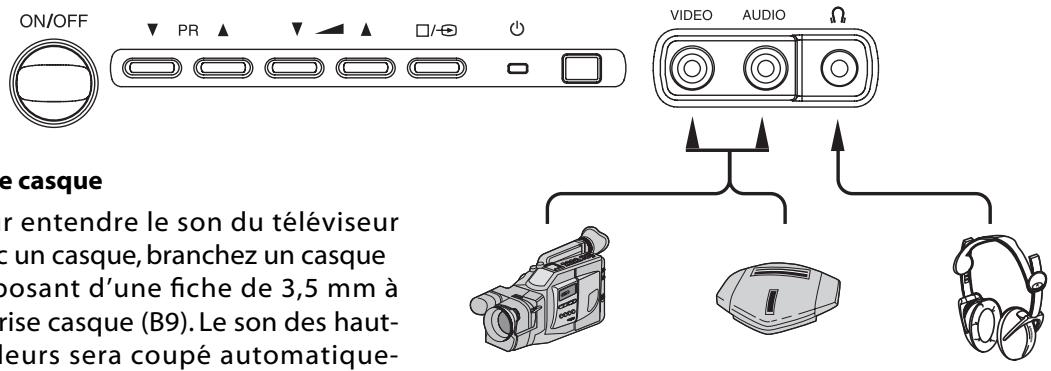 DAEWOO 15U7LT - Sélection tv/av - 1