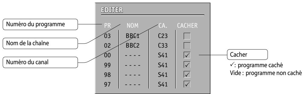 DAEWOO 15U7LT - Édition de la liste des programmes - 1