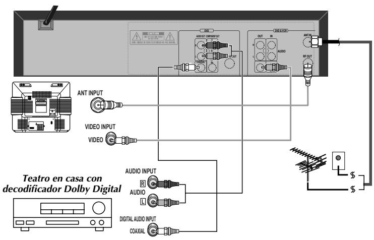 DAEWOO DCSB8511A - CONECTANDO A UN DECODIFICADOR DOLBY DIGITAL O UN DECODIFICATOR DTS - 1