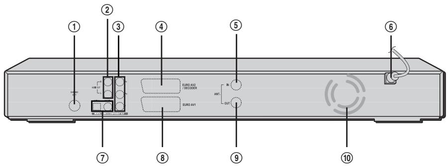 DAEWOO DHR-8105S - Télécommande - 38