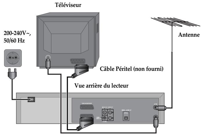 DAEWOO DVC 54 - Deuxième option - raccordement du lecteur via un câble péritel - 1