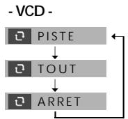 DAEWOO DVC 54 - Lecture en boucle d'un segment défini - 3