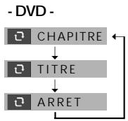 DAEWOO DVC 54 - Lecture en boucle d'un segment défini - 2