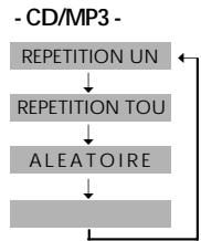 DAEWOO DVC 54 - Lecture en boucle d'un segment défini - 4