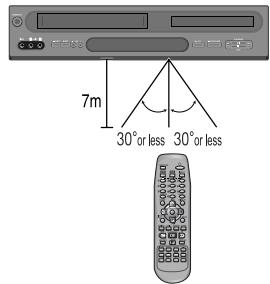 DAEWOO DVC 54 - Instructions d'utilisation de la télécommande - 1