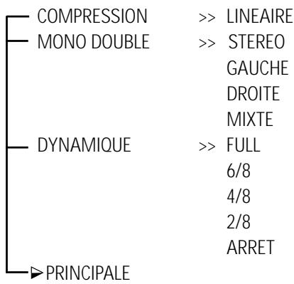 DAEWOO DVG-5000D - Réglage du DOLBY numérique - 1