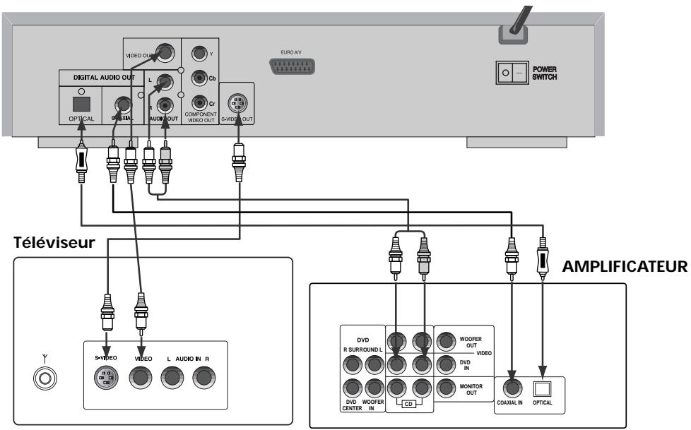 DAEWOO DVG-5000D - Raccordement à un amplificateur ordinaire - 1