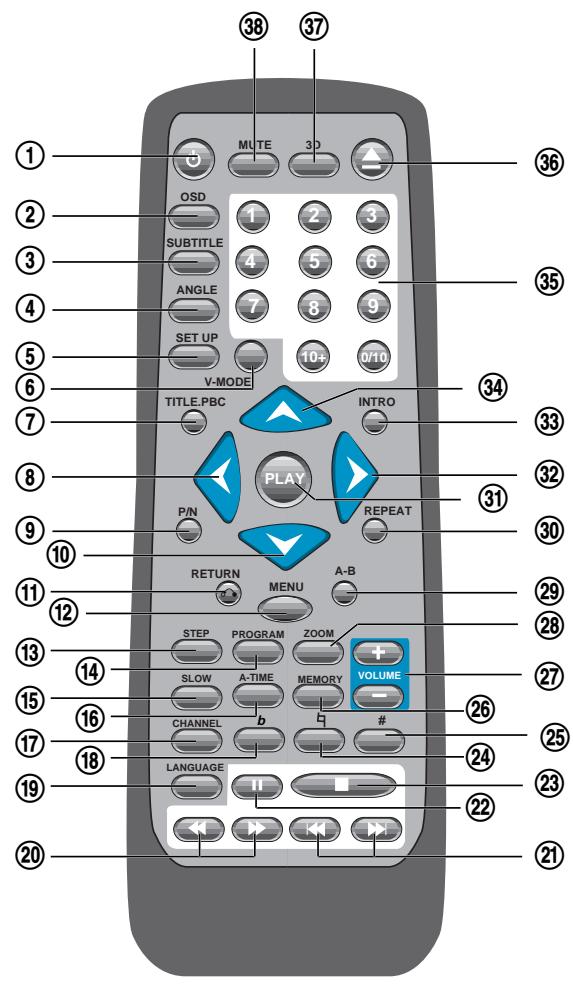 DAEWOO DVG-5000D - Telecommande - 1