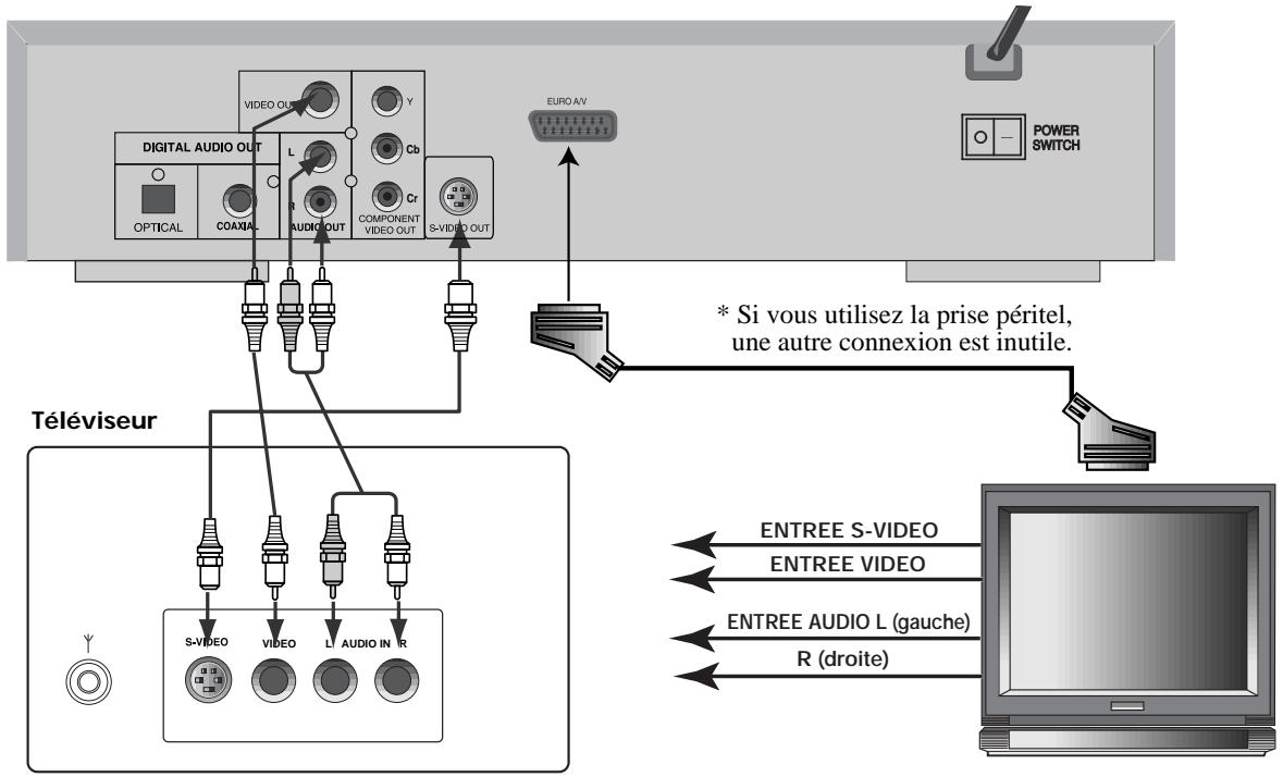 DAEWOO DVG-5000D - Raccordement à un téléviseur - 1