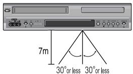DAEWOO DX-7410 - Instructions d'utilisation de la télécommande - 1