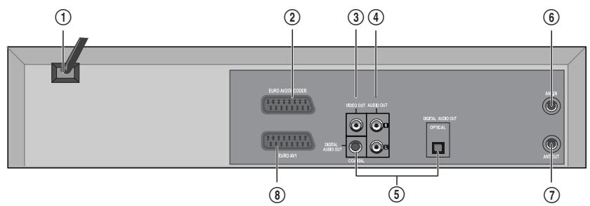DAEWOO DX-7410 - Panneau arrière - 1