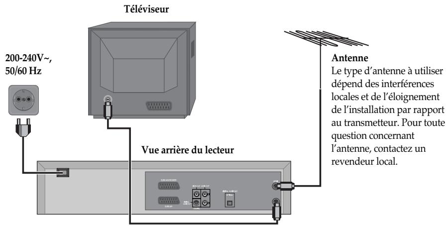 DAEWOO DX-7410 - Configuration du lecteur - 1