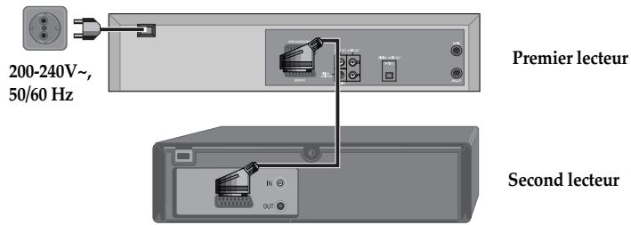 DAEWOO DX-7410 - Raccordement - 1