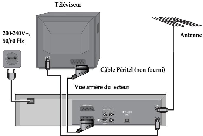 DAEWOO DX-7410 - Deuxième option - raccordement du lecteur via un câble péritel - 1