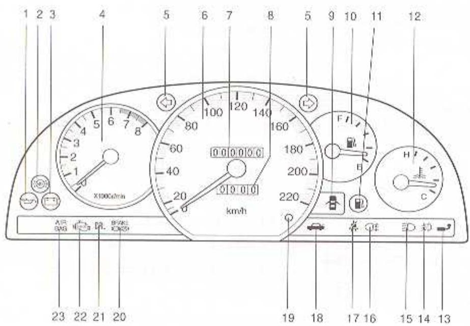 DAEWOO NUBIRA - Instruments et commandes - 1