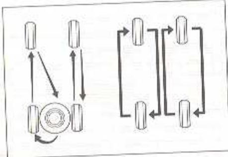 DAEWOO NUBIRA - Rotation des pneus - 1
