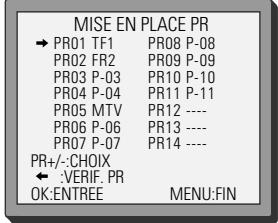 DAEWOO SV-871 - Ordonnancement des chaînes - 1