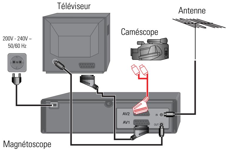 DAEWOO SV-871 - Branchement de votre magnétoscope sur un caméscope - 1