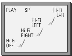 DAEWOO SV-871 - Le système hifi - 2