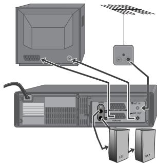 DAEWOO SVN9500S-A - Installation du magnétoscope - 2