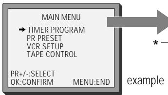 DAEWOO TVCR210 - On screen display - 1