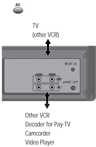 DAEWOO TVCR210 - Copying - 1