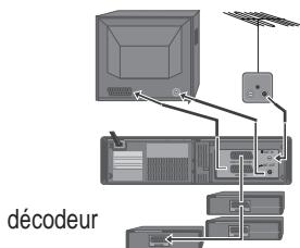 DAEWOO V2041N - Branchement d'un décodeur - 1