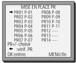 DAEWOO V2041N - Trier les emplacements de programmes - 20