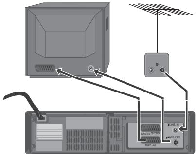 DAEWOO V2041N - Connexion du magnétoscope - 2