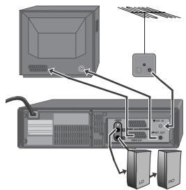 DAEWOO VCR5360B - Connexion du magnétoscope - 1
