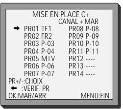 DAEWOO VCR5360F - Réglage de CANAL+ - 14