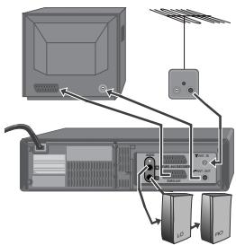 DAEWOO VCR5360F - Connexion du magnétoscope - 1