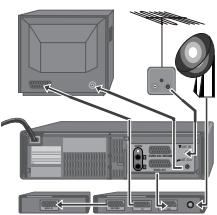 DAEWOO VCR5360F - Branchement d'un décodeur - 1