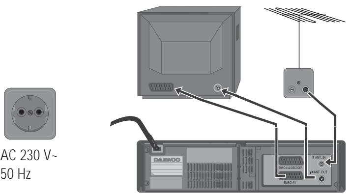 DAEWOO VQ251 - Installation du magnétoscope - 1